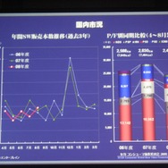 【SEGAコンシューマ新作発表会2008秋】ニンテンドーDSで展開される強力RPG群(1)