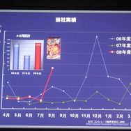 【SEGAコンシューマ新作発表会2008秋】ニンテンドーDSで展開される強力RPG群(1)