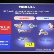 【SEGAコンシューマ新作発表会2008秋】ニンテンドーDSで展開される強力RPG群(1)
