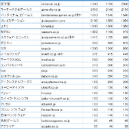 2014年5月のユーザー数グラス