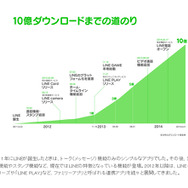 LINE公式ブログスクリーンショット