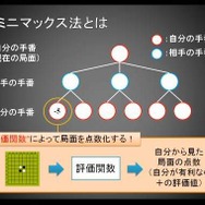 電王戦に刺激された結果、「全力で負けようとするオセロAI」が完成!? 一部始終を収めた映像をどうぞ