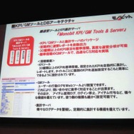 【GTMF 2014】コンソールでもネットワーク対応が進む中、存在感を増すモノビットエンジン