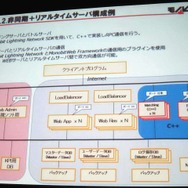 【GTMF 2014】コンソールでもネットワーク対応が進む中、存在感を増すモノビットエンジン