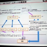 【GTMF 2014】コンソールでもネットワーク対応が進む中、存在感を増すモノビットエンジン