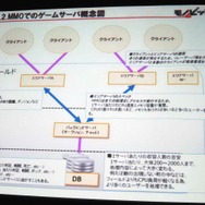 【GTMF 2014】コンソールでもネットワーク対応が進む中、存在感を増すモノビットエンジン
