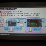 【GTMF 2014】UE4とADX2で高度なサウンド演出をシンプルなワークフローで実現