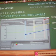 【GTMF 2014】コンソール並のサウンドをスマホで実現する～『かぶりん』にみるWwise導入事例