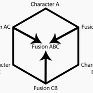 異色海外ファンアート文化「ヘキサフュージョン」 ― 人気キャラたちが無理矢理合体！