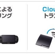 コナミの提供する「トランスファリング」はセーブデータをCloudで管理するので移行の手間がありません。このレベルがスタンダードになれば理想的です