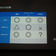 【GTMF 2014】Unityに待望のメインGUIツールが登場！「uGUI」の革新性とは？