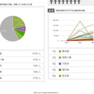 『フリーダムウォーズ』高知の治安、急速回復！そして“理不尽”と“難しい”の違いを保井氏が語る