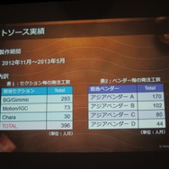 【GTMF 2014】新ハードロンチのトリプルA作品、PS4『KNACK』はこうして作られた