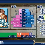 比較的女性ユーザーが多い