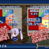 アクティブユーザーの割合も高い