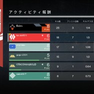 『Destiny』は、本当にMMOFPSなのか ― β版プレイレポート
