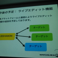 今後の予定: ライブエディット機能