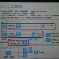 【GTMF 2014】「Photon Server」で実現した快適なネットワーク環境・・・『聖剣伝説 RISE of MANA』