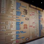 「モンスターハンター展」の内部に潜入!初代『MH』構想時の資料やUSJによる造形物などがビッシリ!