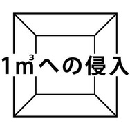 1立方メートルへの侵入