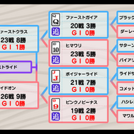 『ソリティ馬』のスマートフォン版が発表！オンライン要素や「血統」などを追加し、F2Pに