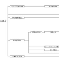 平成26年9月1日付けの組織図