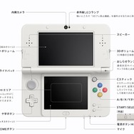 任天堂、3DSの新モデル「New 3DS」を発表!