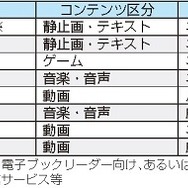 「デジタルコンテンツ白書2014」発刊　国内コンテンツ産業は横ばいもゲーム、配信伸びる
