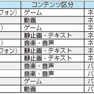 「デジタルコンテンツ白書2014」発刊　国内コンテンツ産業は横ばいもゲーム、配信伸びる