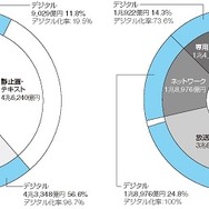 「デジタルコンテンツ白書2014」発刊　国内コンテンツ産業は横ばいもゲーム、配信伸びる