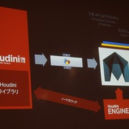 【CEDEC 2014】プロシージャルなアセット制作でゲーム制作を劇的に変える「Houdini Engine」