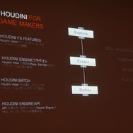 【CEDEC 2014】プロシージャルなアセット制作でゲーム制作を劇的に変える「Houdini Engine」
