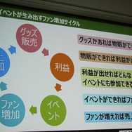 【CEDEC 2014】毎年3000万円を稼ぐサイバーコネクトツーの広報宣伝部、ファンを増やす好循環の作り方