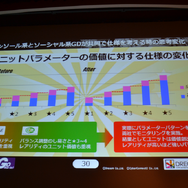 【CEDEC 2014】良策を連発するはずが公開反省会に・・・サイバーコネクトツー&ドリコム『フルボッコヒーローズ』の成功談と失敗談