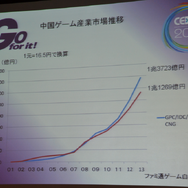 【CEDEC 2014】スマホの牽引で“バブル”が続く中国ゲーム市場、経営者と研究者の視点で見る