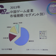 【CEDEC 2014】スマホの牽引で“バブル”が続く中国ゲーム市場、経営者と研究者の視点で見る