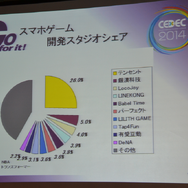 【CEDEC 2014】スマホの牽引で“バブル”が続く中国ゲーム市場、経営者と研究者の視点で見る