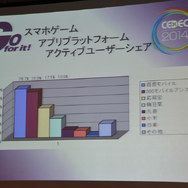 【CEDEC 2014】スマホの牽引で“バブル”が続く中国ゲーム市場、経営者と研究者の視点で見る