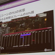 【CEDEC 2014】突然のPS4版開発決定、『龍が如く』の縦マルチはいかにして実現されたか