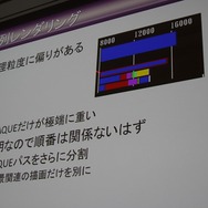 【CEDEC 2014】突然のPS4版開発決定、『龍が如く』の縦マルチはいかにして実現されたか