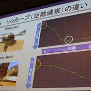【CEDEC 2014】アップコンバートの為に最も必要なことは?～『モンハン3G HD Ver.』の事例