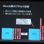 【CEDEC 2014】2020年までの技術予想～半導体の技術革新がゲーム体験におよぼす影響とは？　