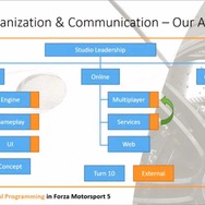 【CEDEC 2014】大西洋を越えた協業をスクラムで実現～『FORZA MOTORSPORT 5』の舞台裏