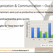 【CEDEC 2014】大西洋を越えた協業をスクラムで実現～『FORZA MOTORSPORT 5』の舞台裏