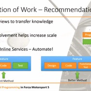 【CEDEC 2014】大西洋を越えた協業をスクラムで実現～『FORZA MOTORSPORT 5』の舞台裏