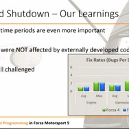 【CEDEC 2014】大西洋を越えた協業をスクラムで実現～『FORZA MOTORSPORT 5』の舞台裏