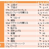『GUILTY GEAR Xrd』新キャラ「エルフェルト」は、FPSのような操作感?コマンドリストとバトルスタイルを一挙公開