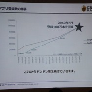【CEDEC 2014】本当に面白いものを測るKPIとは？～オリコンが提示する新しいKPIの形