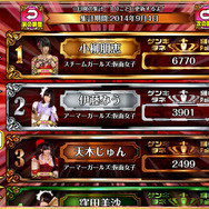 ランキング：ゲーム得点はゲンキダネとして神推しに贈られる！