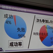 【CEDEC 2014】ゲームを作るだけじゃない！謎解き型体験イベントとの相乗効果で新規市場を開拓しよう